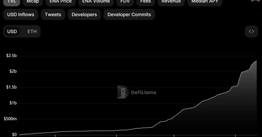 Ethena Labs’ USDe stablecoin divides opinion, high yield brings back memories of Terra’s demise