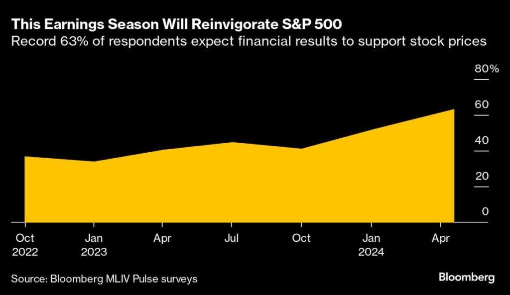 Asian stocks rise on profit optimism: market has come full circle