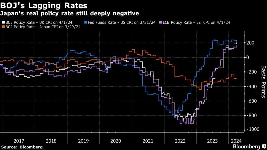 Asian stocks fell, led by tech.Focus on the weak yen: Market Wrap