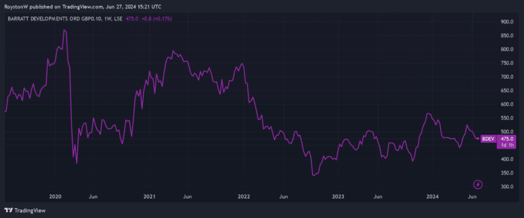 Will the stock market crash? What should we do next?