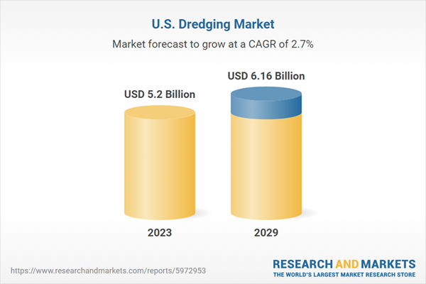 U.S. Dredging Market 10-Year Forecast Report 2019-2029, by Great Lakes Dredge & Dock, Weeks Marine, Manson Construction, Marinex Construction, Cavache, Mike Hooks, and Great River Energy