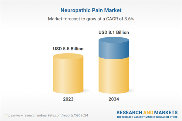 $8.1 billion potential opportunity