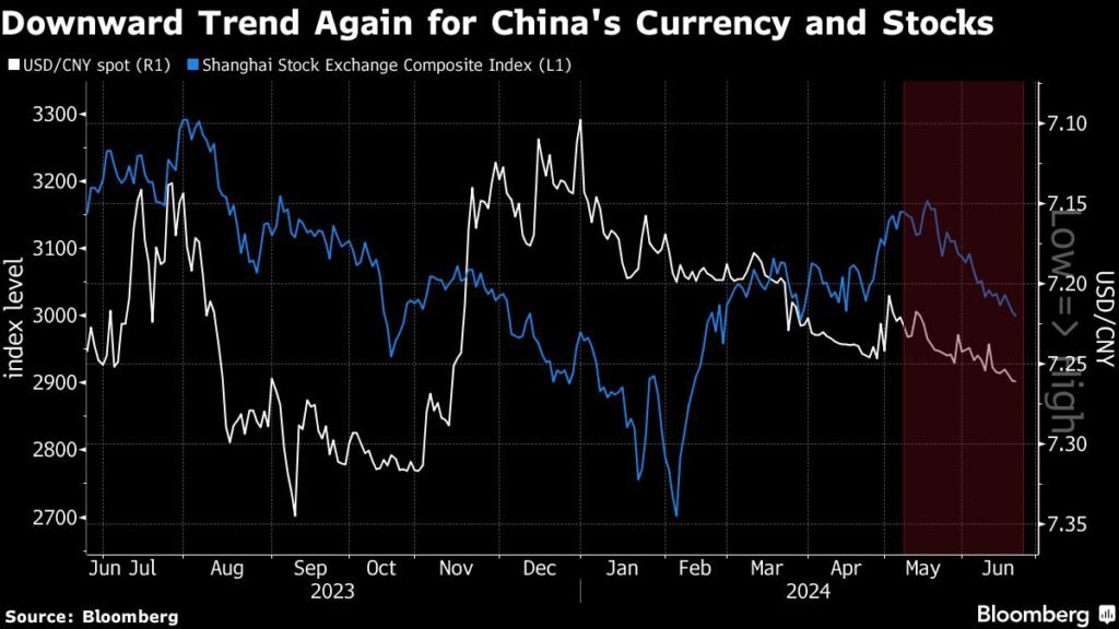Stocks fall as traders wait for signs of inflation: Market roundup
