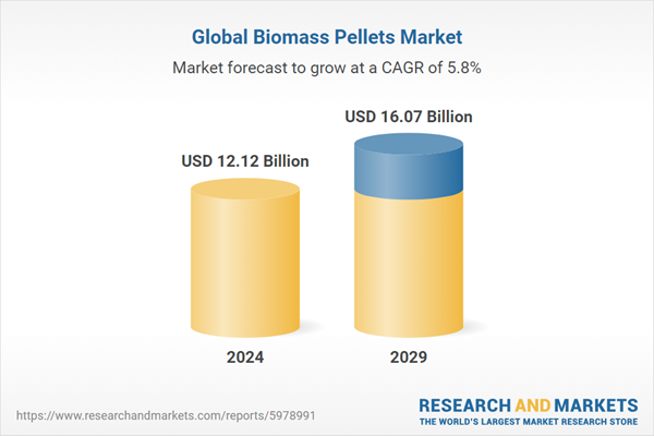 Global Biomass Pellet Market Analysis 2024-2029 Focus on US, Canada, China, France