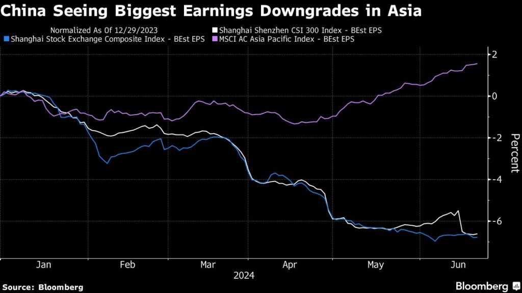 China earnings downturn dampens optimism for stock market recovery