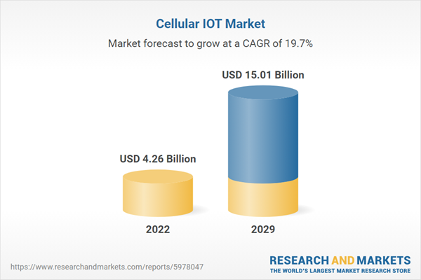 Cellular IoT market worth over $15 billion