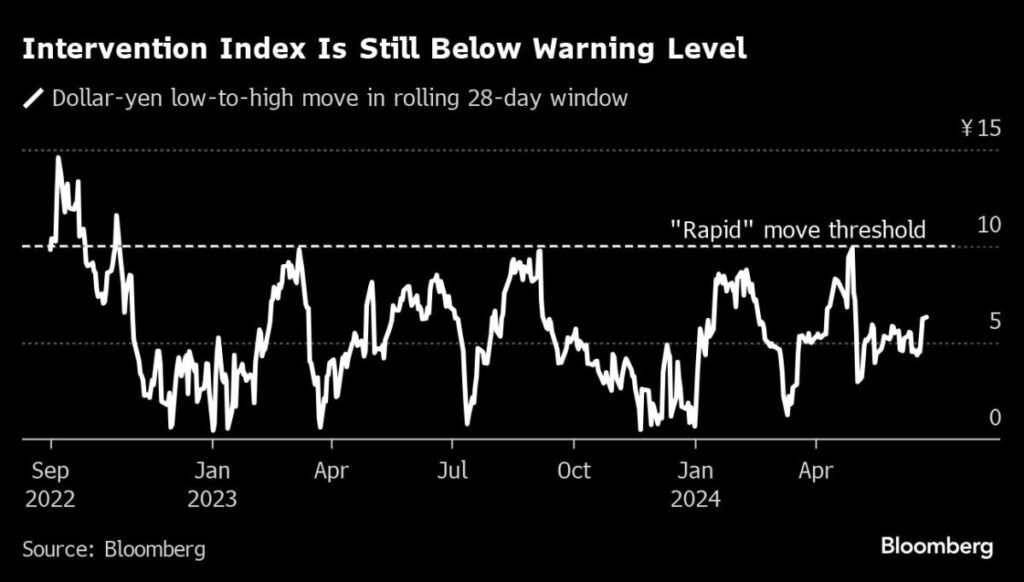 Tech drives stocks rally despite weak economic data: Market Wrap