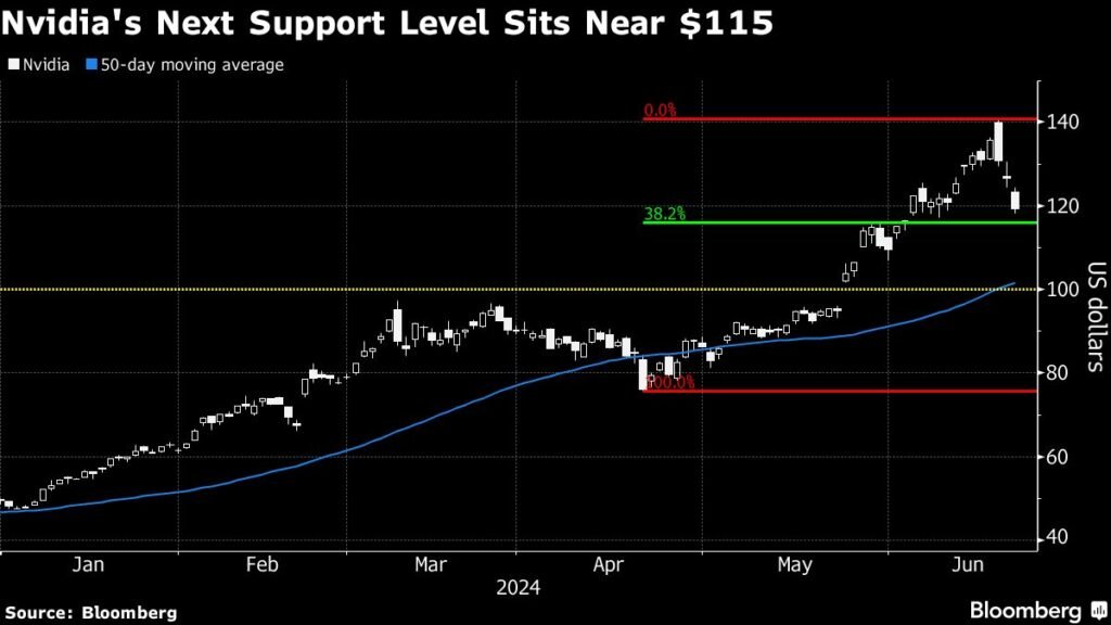 Asian shares steady, Aussie dollar rises as CPI beats expectations: Market summary