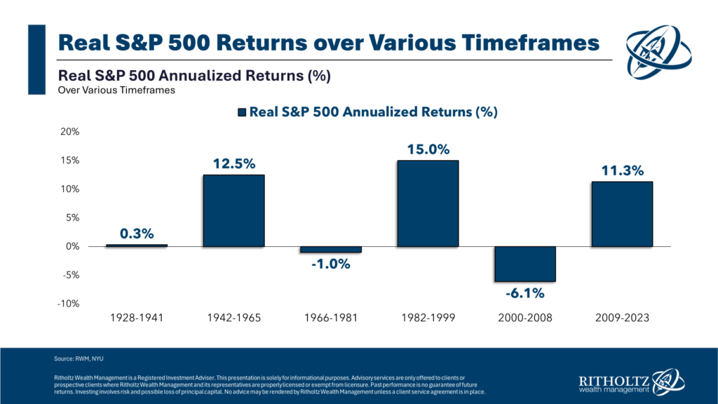 When does mean reversion occur in the stock market?