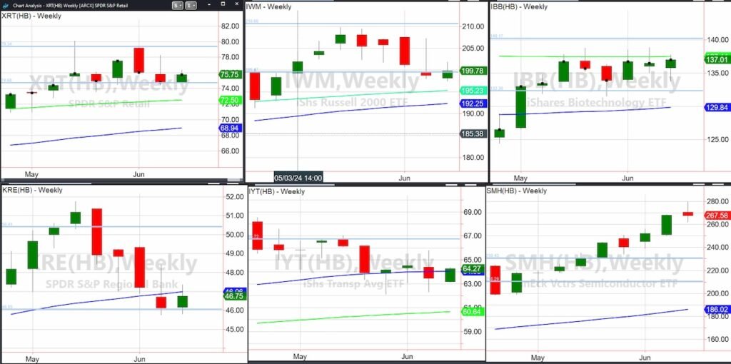 Stock Market Economy Weekly Visit with Modern Family