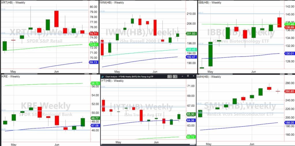 Using stock market ETFs as a US-centric index