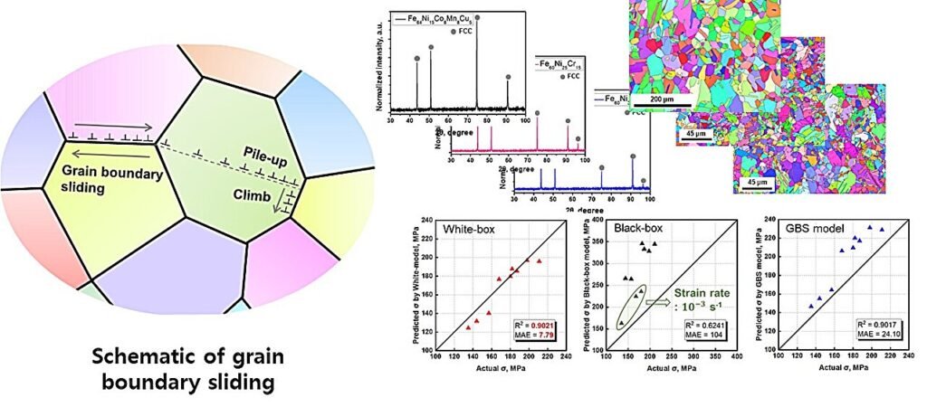 Researchers develop AI technique to predict yield strength of metals