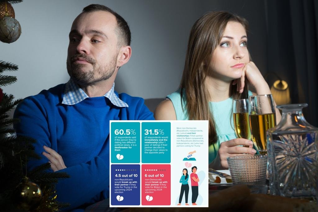 Survey reveals who expects sex on the first date