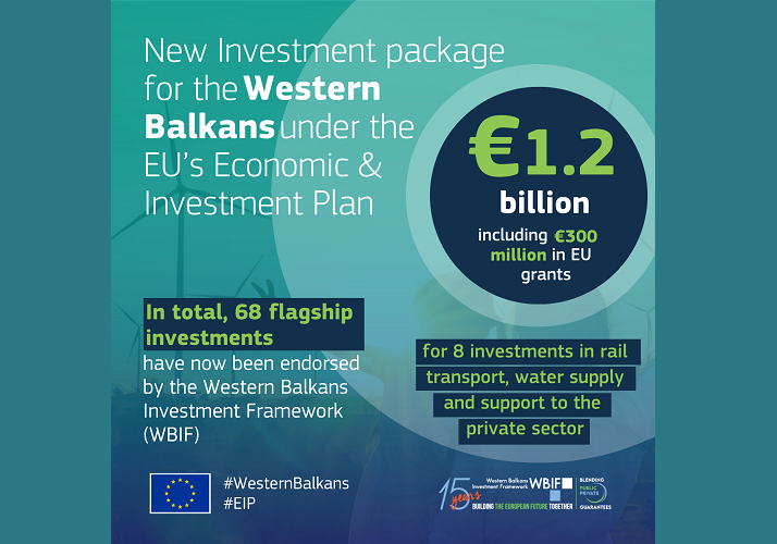 European Commission announces additional €1.2 billion investment package to develop infrastructure and support entrepreneurs in the Western Balkans